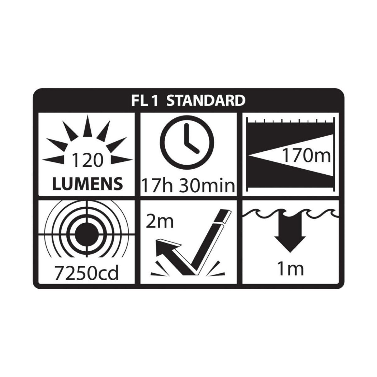 Hazkit - 2 - in - 1 Nightstick Zone 0 ATEX Dual Hand Held Torch and Floodlight - 120 lumens - Intrinsically Safe - XPP - 5422G - Nightstick