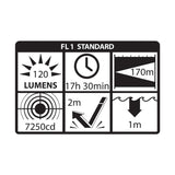 Hazkit - 2 - in - 1 Nightstick Zone 0 ATEX Dual Hand Held Torch and Floodlight - 120 lumens - Intrinsically Safe - XPP - 5422G - Nightstick